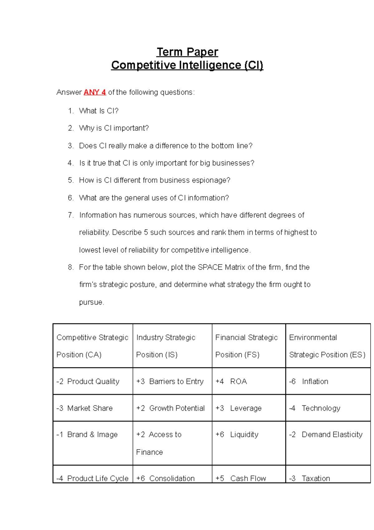 CI Term Paper - Term Paper Competitive Intelligence (CI) Answer ANY 4 ...