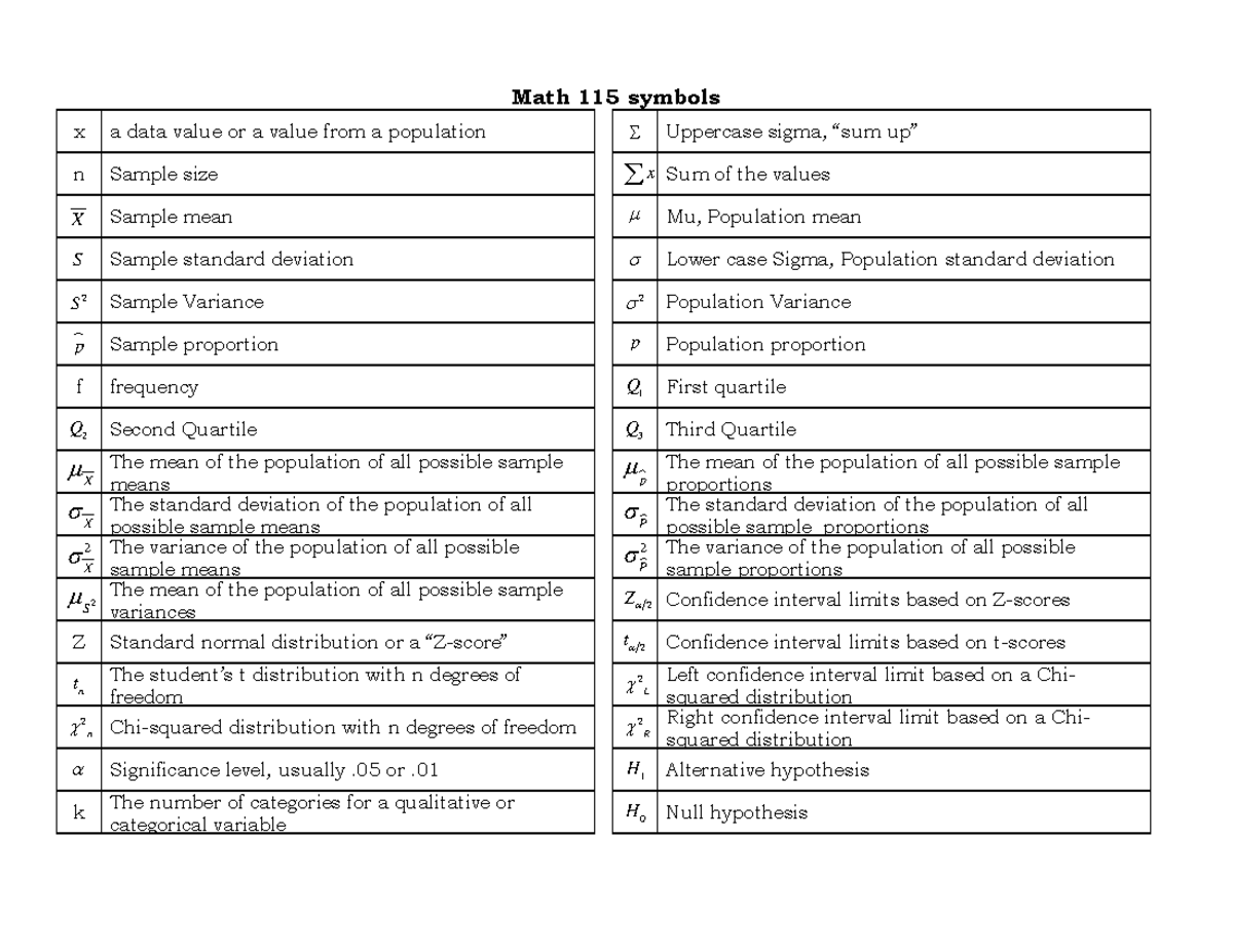 statistics symbols cheat sheet