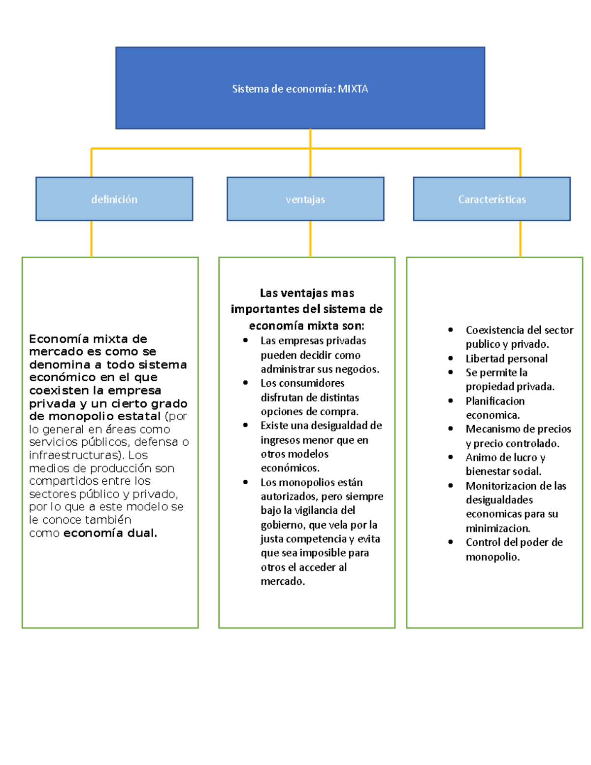 Mapa Mental - Las Ventajas Mas Importantes Del Sistema De Economía ...