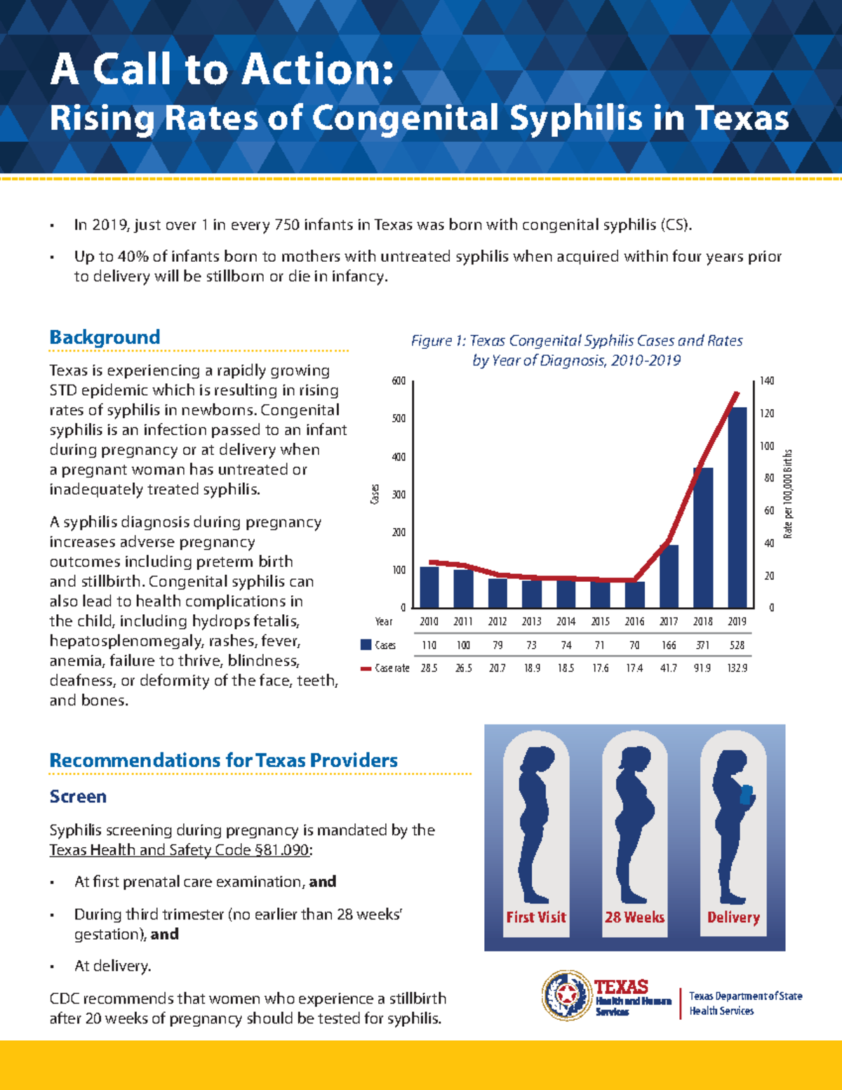 Congenital Syphilis Call - Texas Department of State Health Services ...