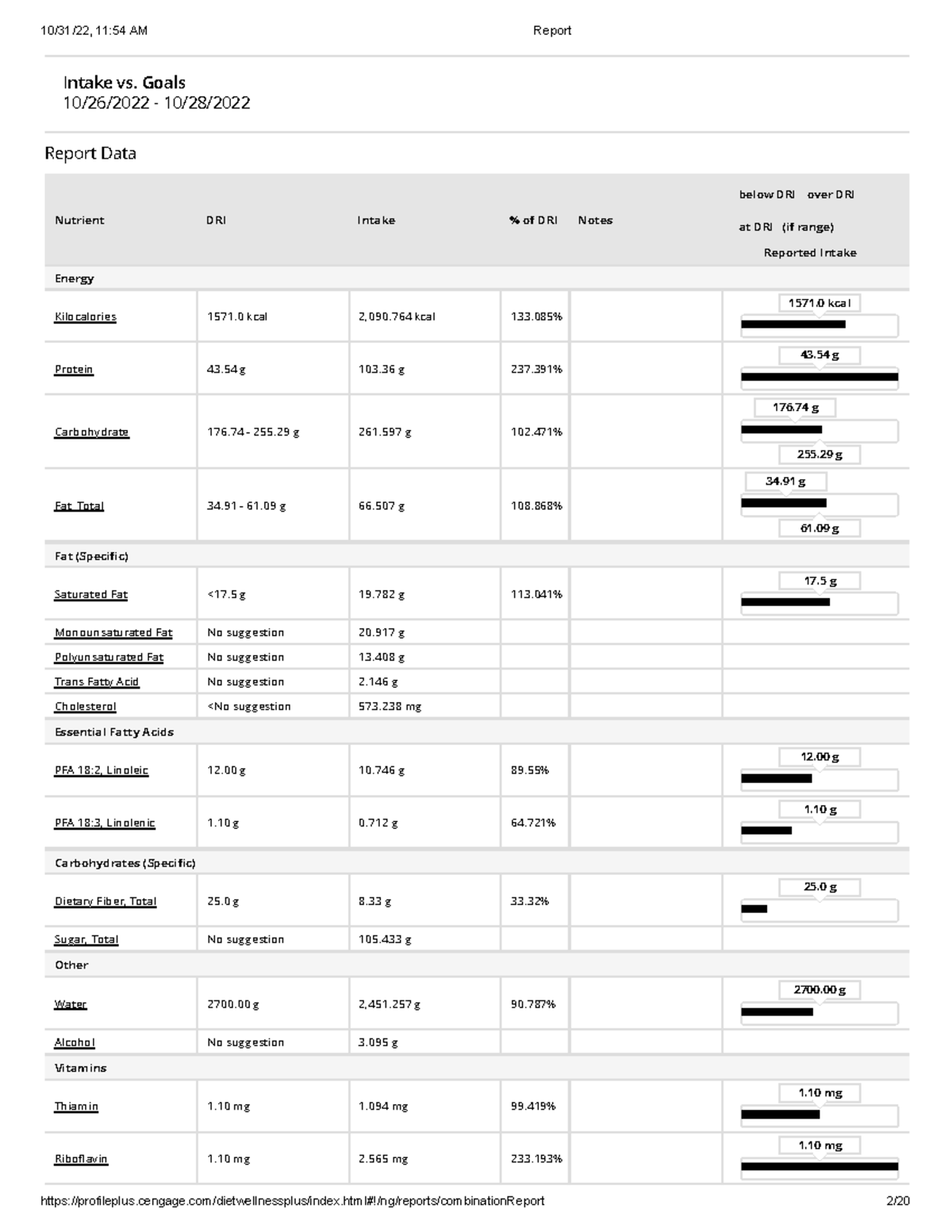 track-diet-final-report-intake-vs-goals-10-26-2022-10-28-report