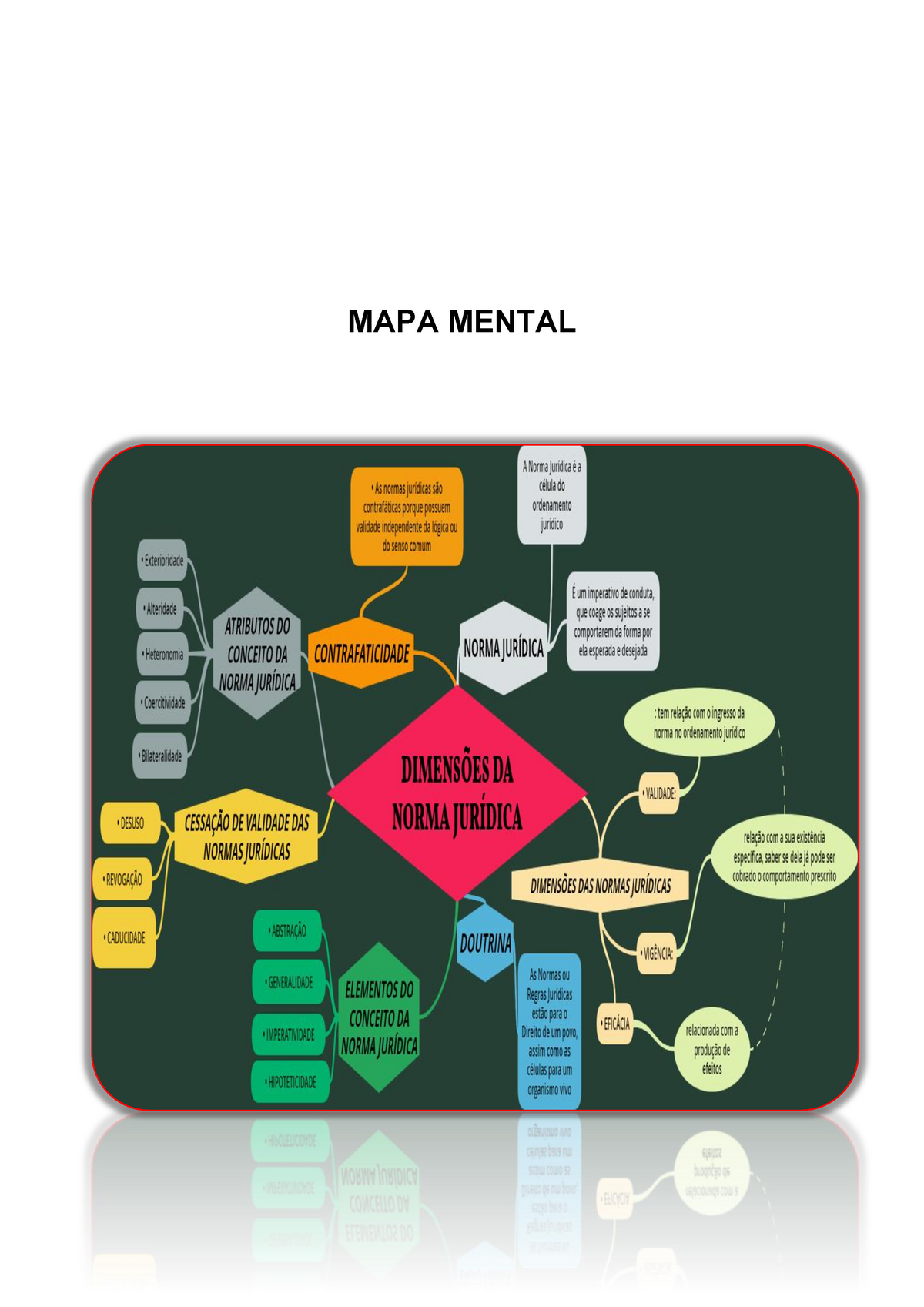 Teoria Geral Do Direito - MAPA MENTAL 1º Leia O Texto Abaixo, E Aí As ...