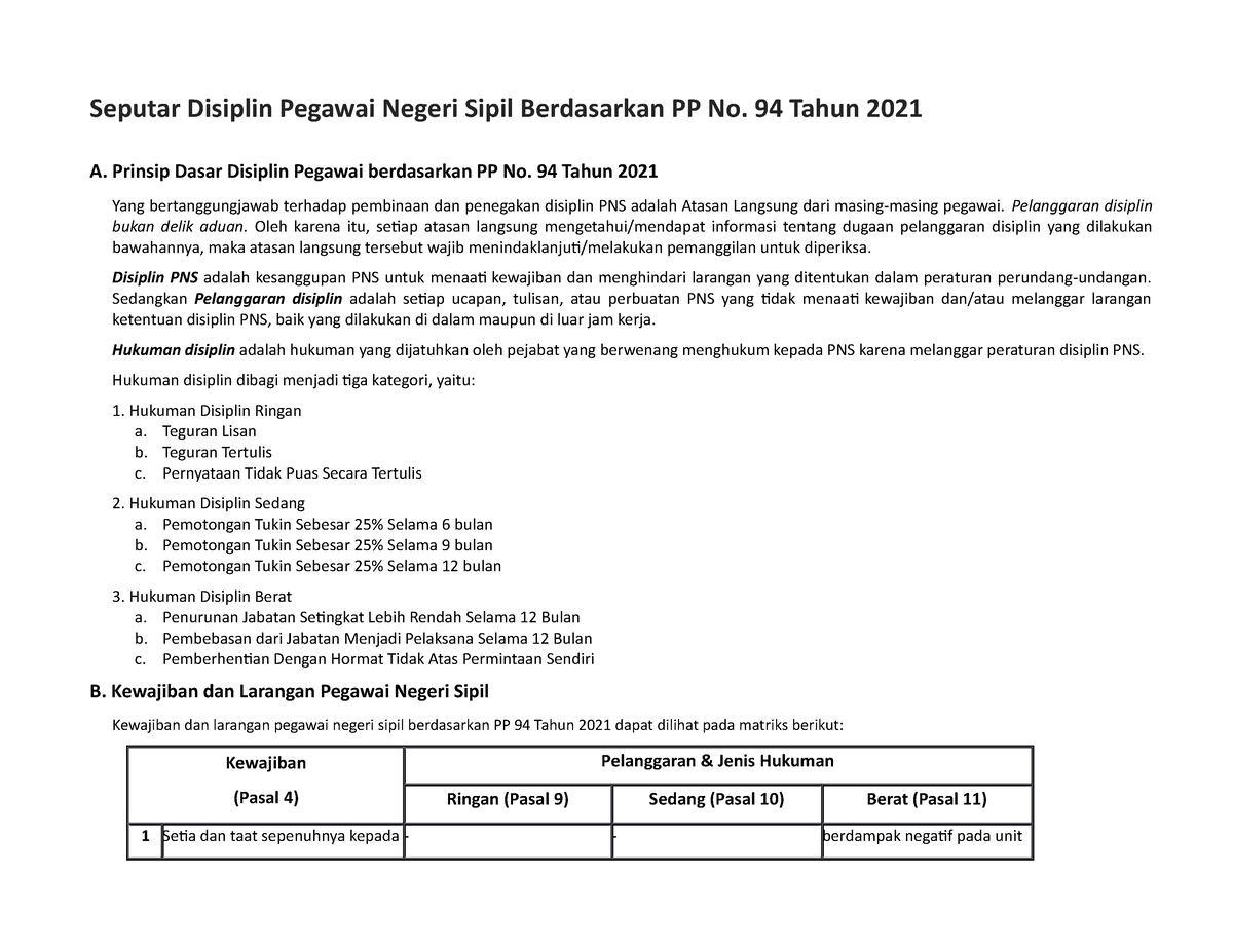 Seputar Disiplin PNS Dari PP-94 2021 - Seputar Disiplin Pegawai Negeri ...