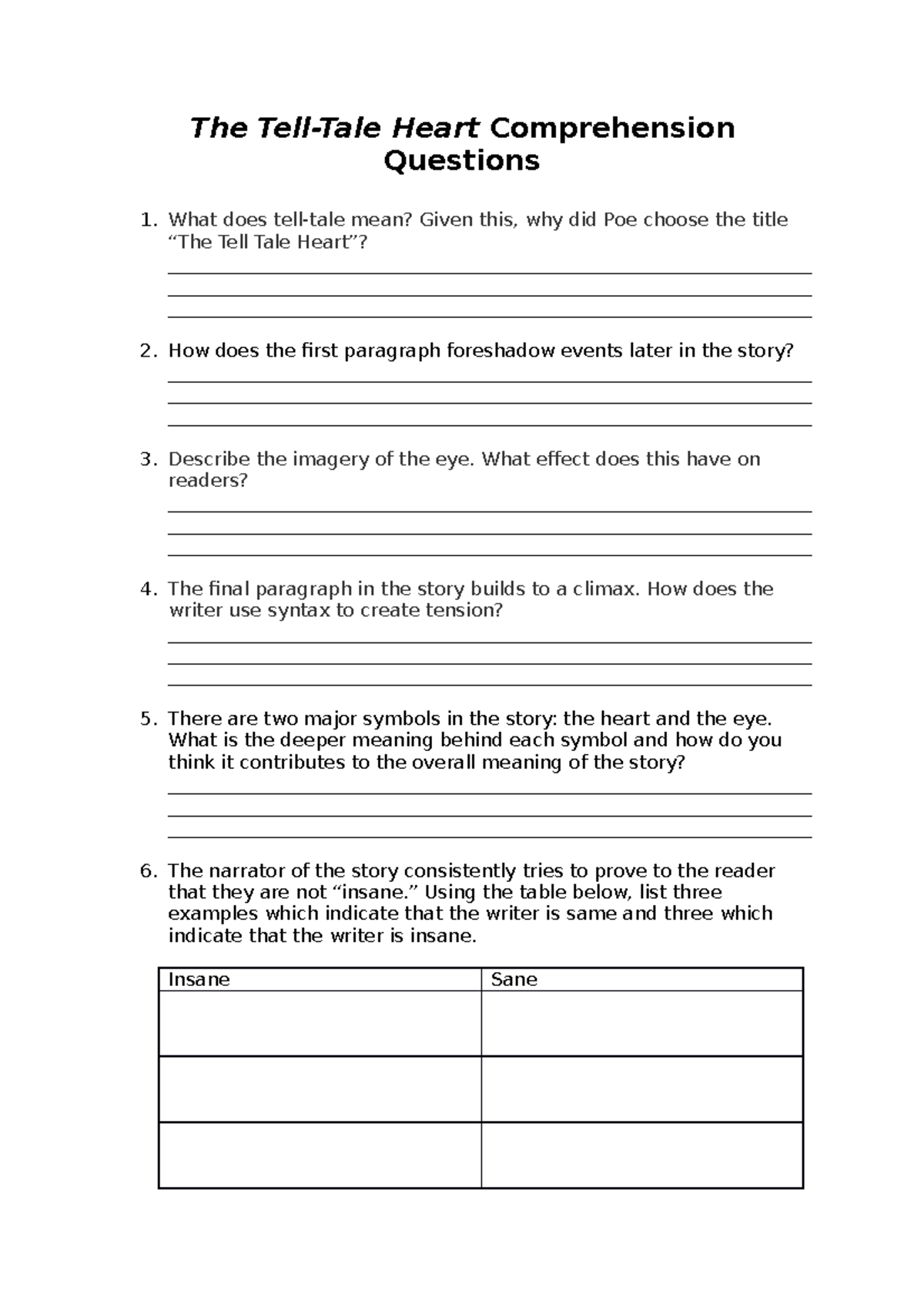 the tell tale heart essay questions