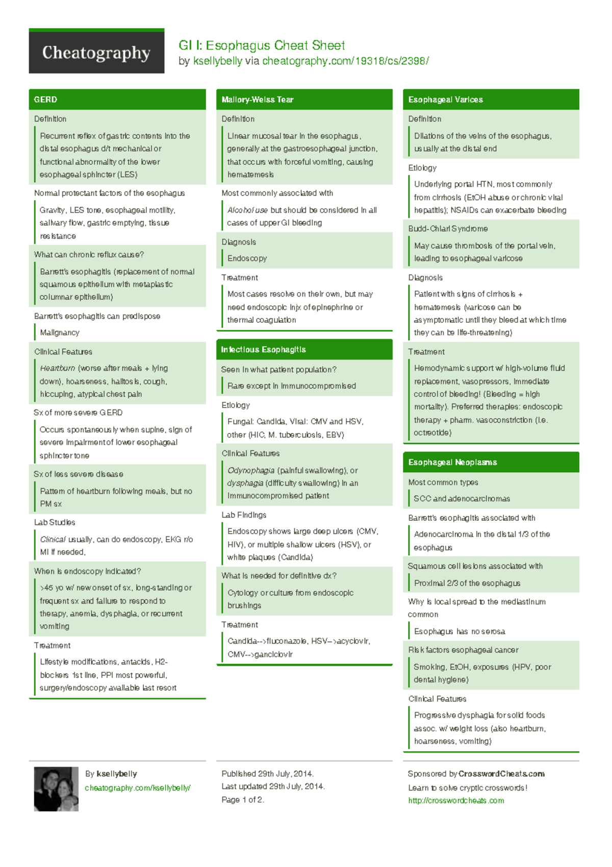 Gi-i-esophagus - useful - GI I: Esophagus Cheat Sheet by ksellybelly ...