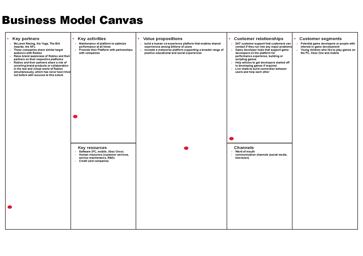 business model assignment pdf