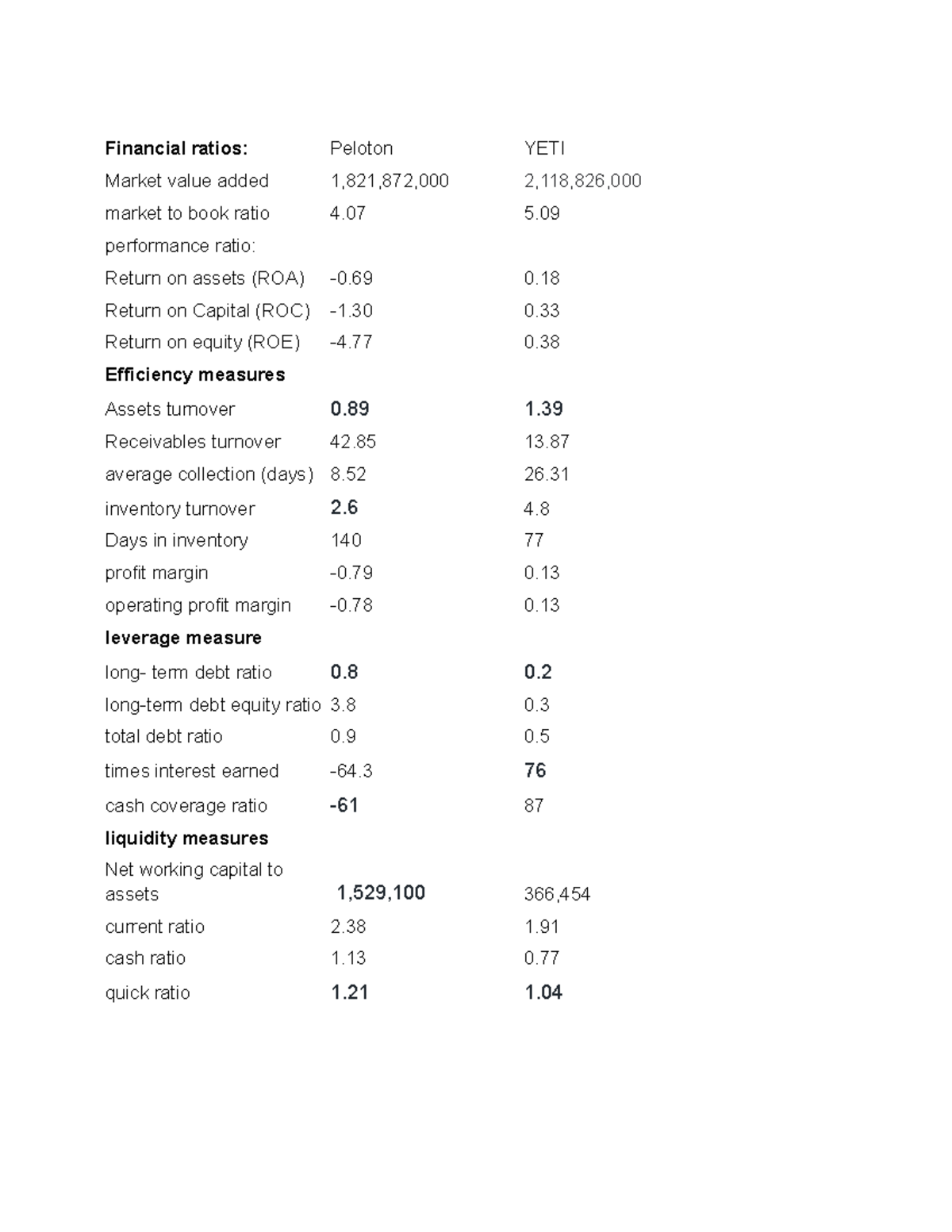 Calculate Return On Capital From Balance Sheet