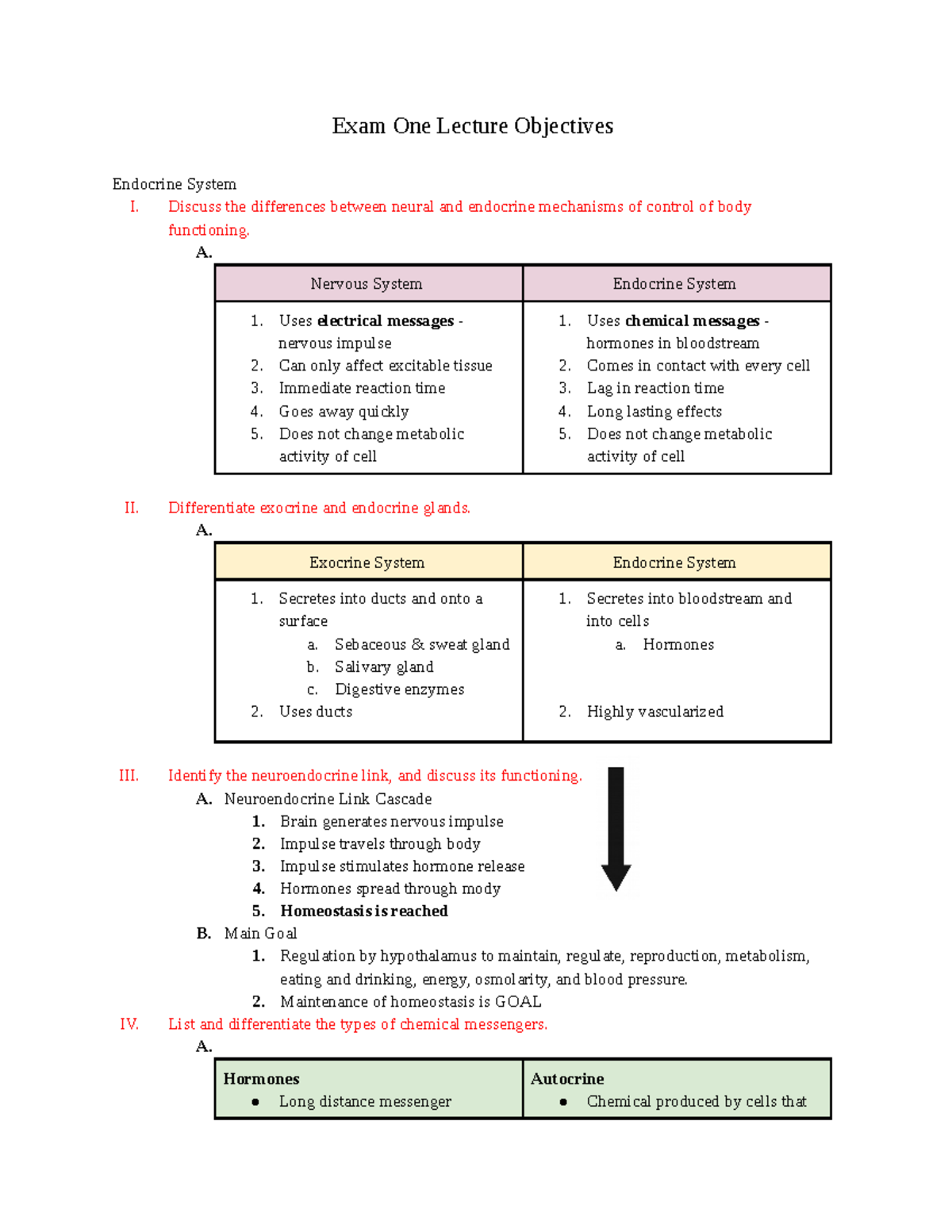 Lecture Objectives Exam 1 - Exam One Lecture Objectives Endocrine ...