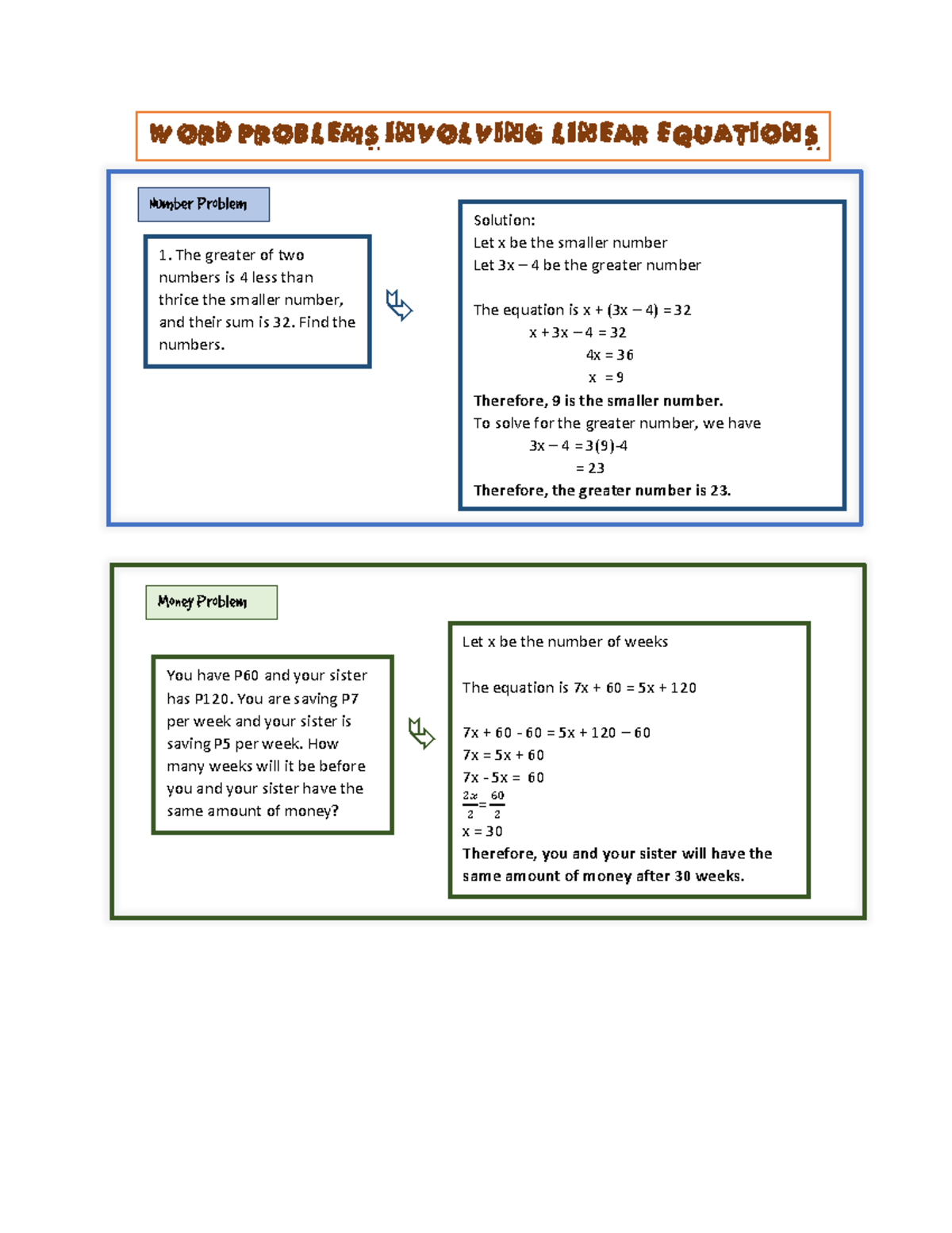 Word Problems Involving Linear Equations The Greater Of Two Numbers Is 4 Less Than Thrice The