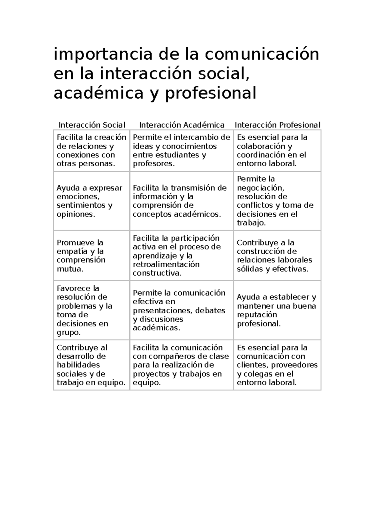 IPC - docmnt - importancia de la comunicación en la interacción social ...