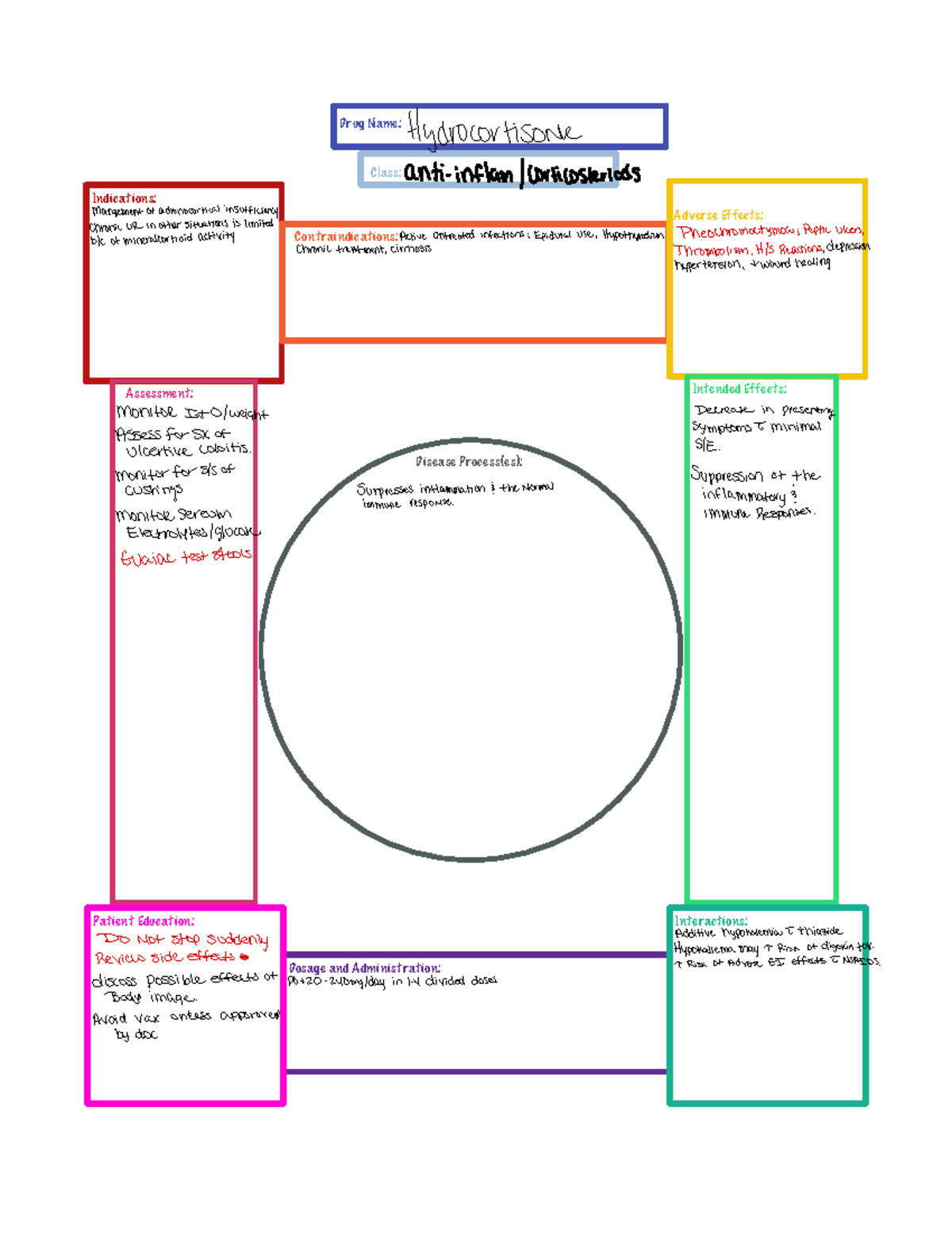 MED CARD Finals - Notes - Class: Adverse Effects: Intended Effects ...