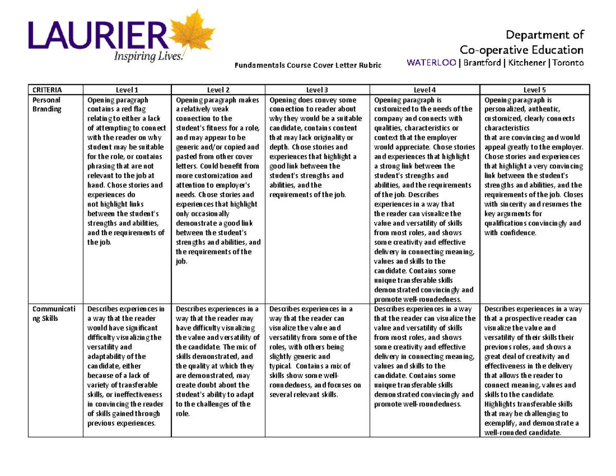 Cover Letter Rubric Fundamentals Course Cover Letter Rubric Criteria Level 1 Level 2 Level 3 3775