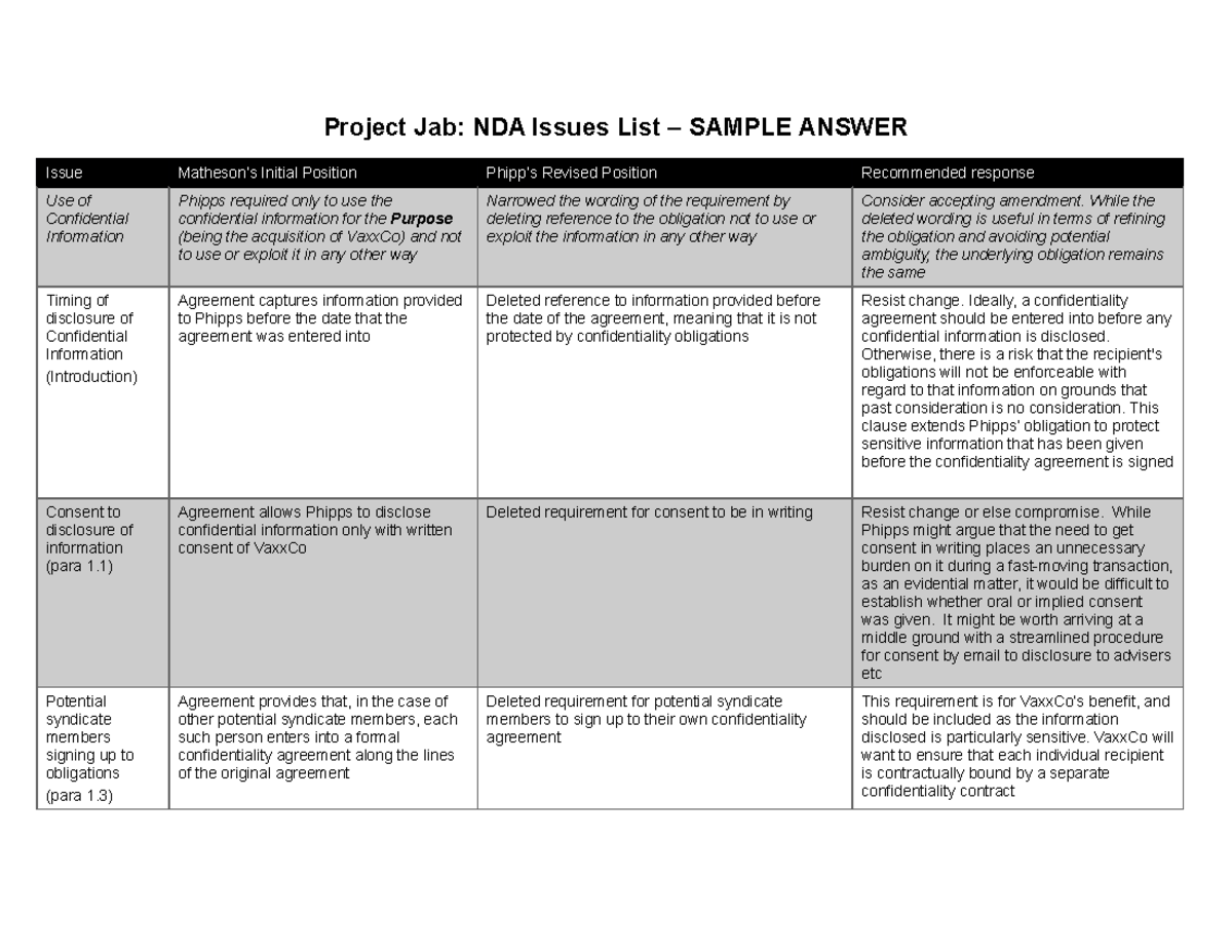 Open Access Programme - NDA Task (Issues List Template) Sample Answer ...