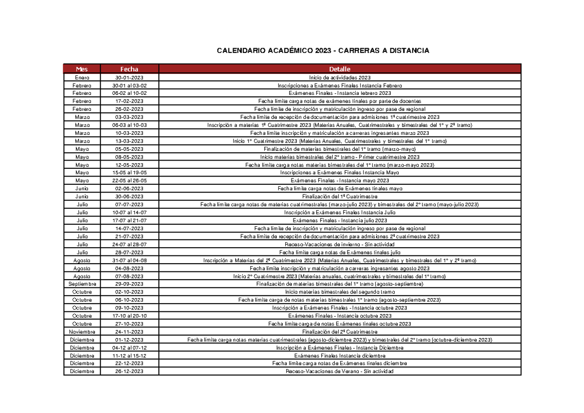 Calendario Acad Ã©mico 2023 Calendario AcadÉmico 2023 Carreras A Distancia Mes Fecha Detalle 1637