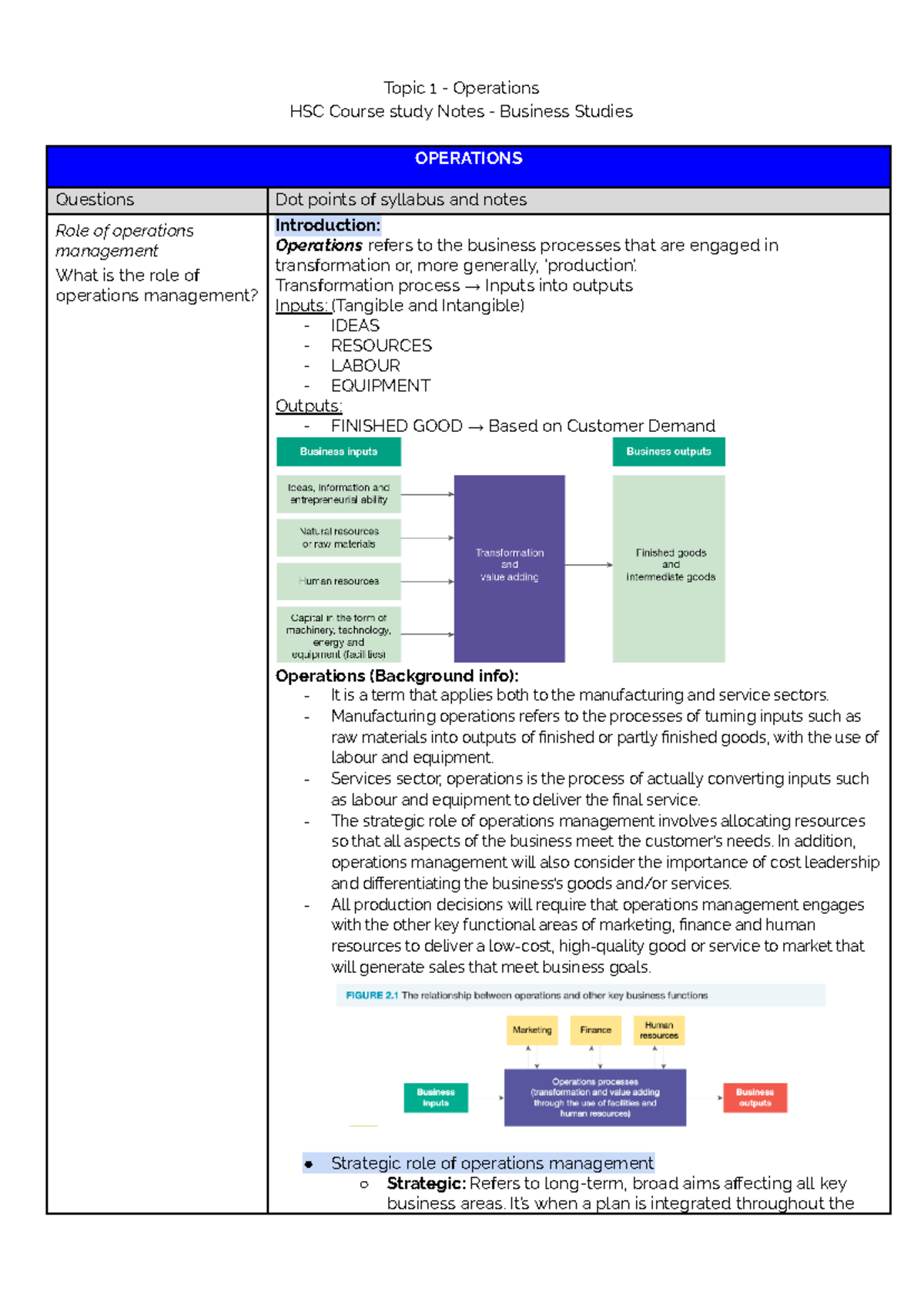 Topic 1 - Operations HSC Business Study Notes - Topic 1 - Operations ...