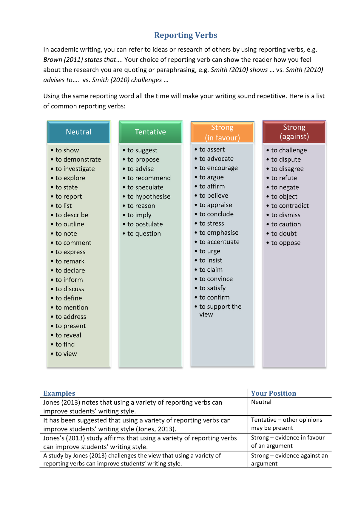 8-reporting-verbs-list-pdf-reporting-verbs-in-academic-writing-you