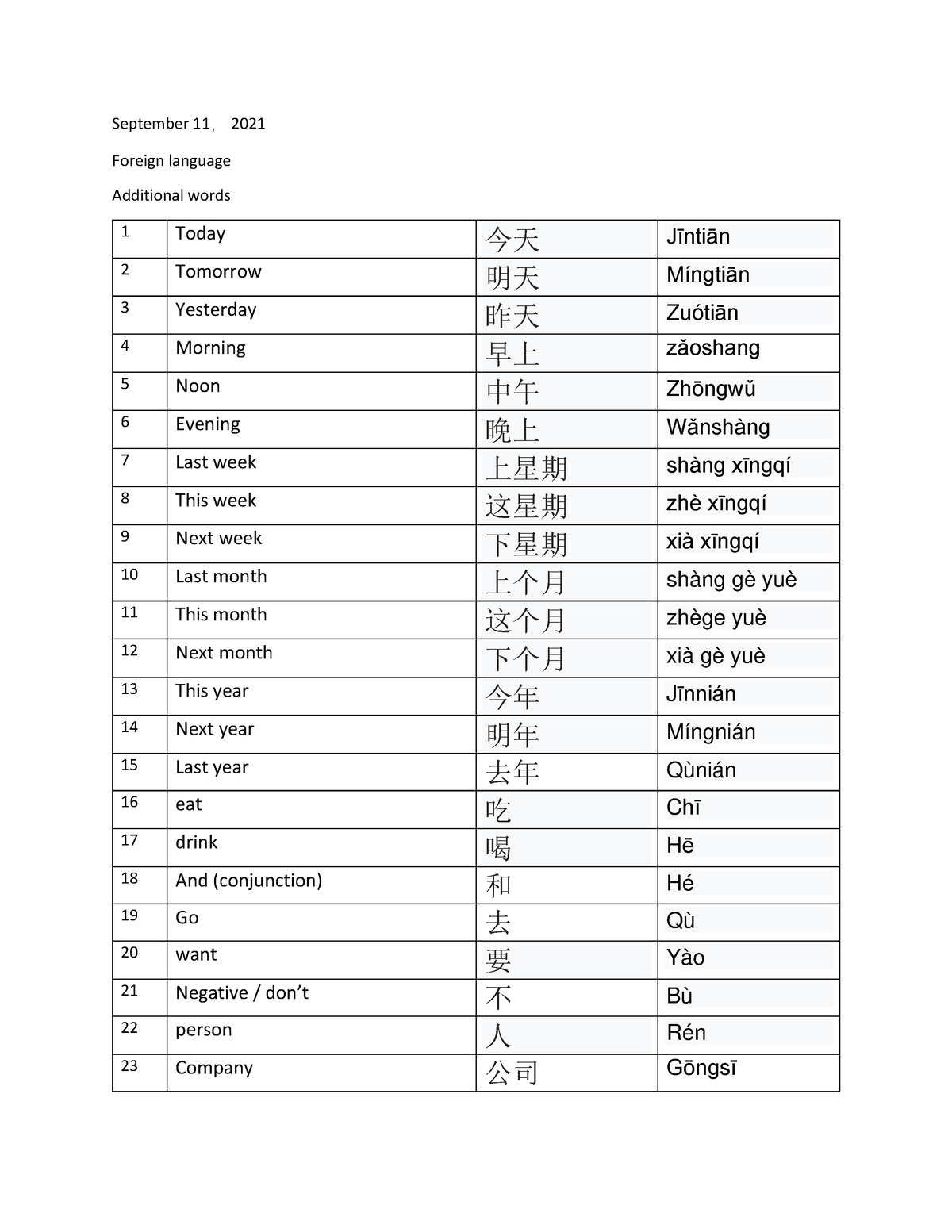 additional-words-adverb-of-time-mandarin-september-11-2021