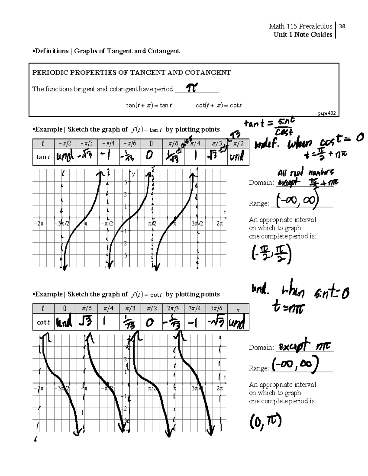 Precalculus - Math 115 Precalculus Unit 1 Note Guides 38 − − − − − − − ...