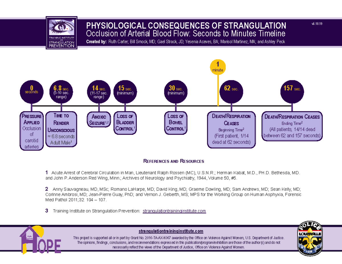 9. Physiological Consequences Of Strangulation Seconds To Minute ...