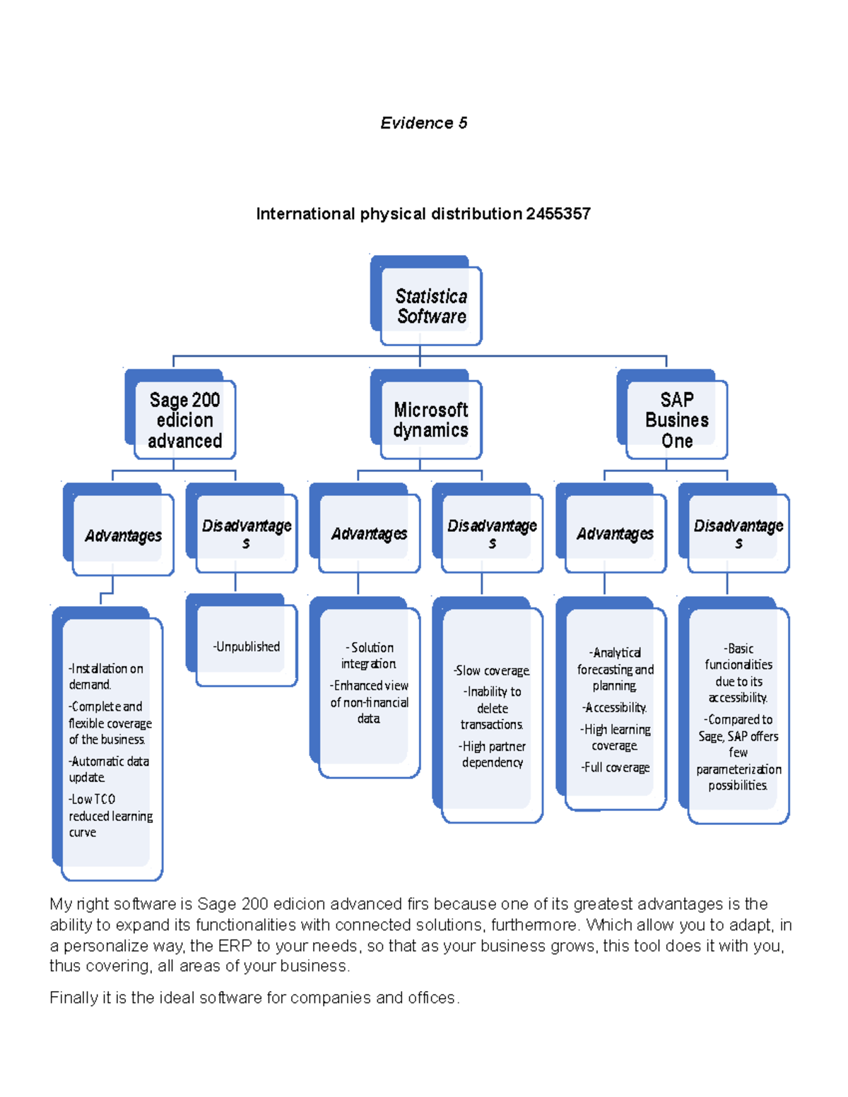 Evidence 5 - Taller realizado - Evidence 5 International physical ...