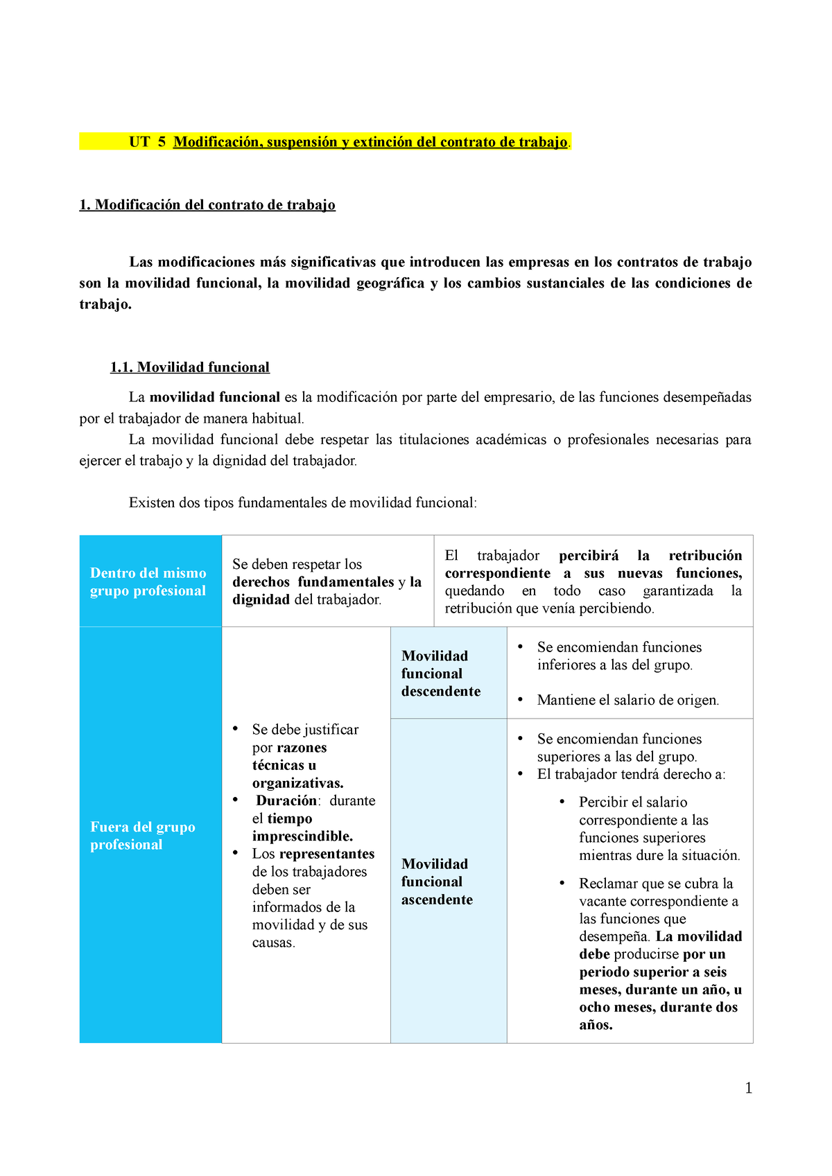 UT 4 Modificaci Ã³n, Suspensi Ã³n Y Extinci Ã³n Del Contrato De Trabajo ...