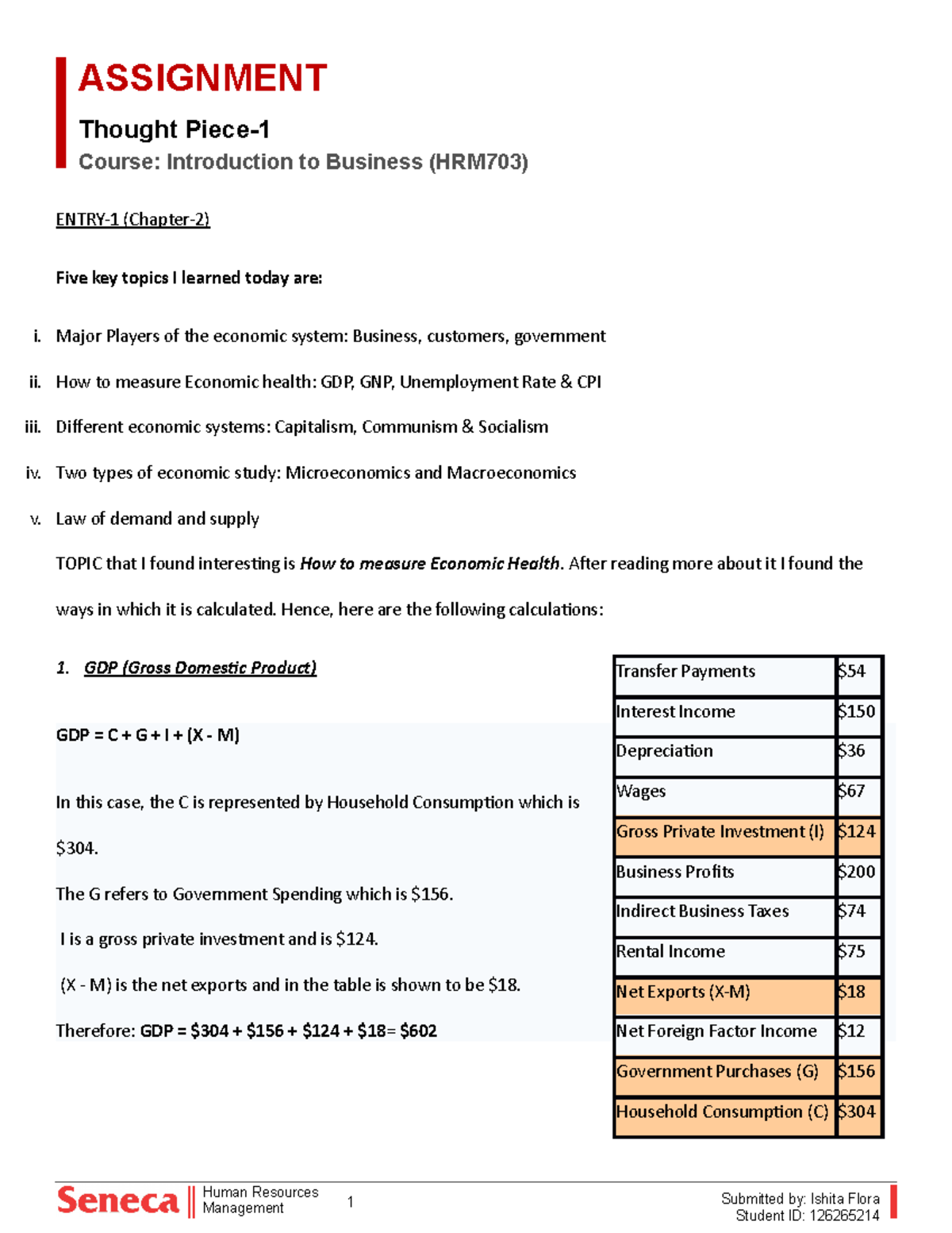 AsIGNMENT ONE BUNIESS - ASSIGNMENT Thought Piece- Course: Introduction ...