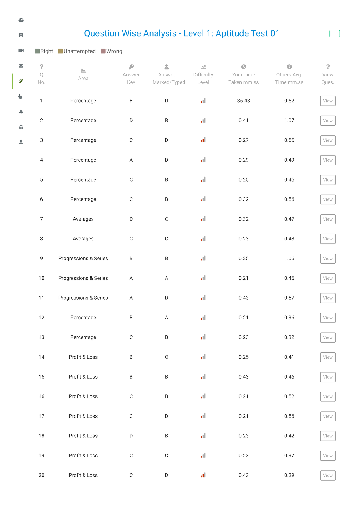 Hitbullseye Student Dashboard - Question Wise Analysis - Level 1 ...