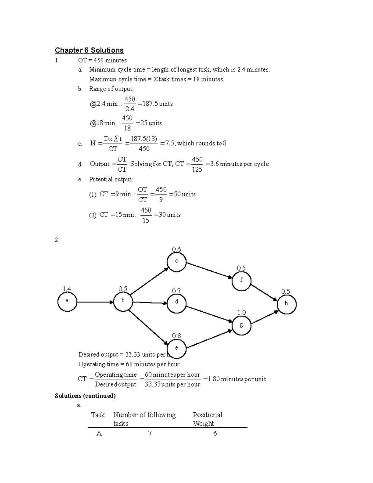 Chapter 6 Solutions eeee Chapter 6 Solutions OT = 450 minutes a