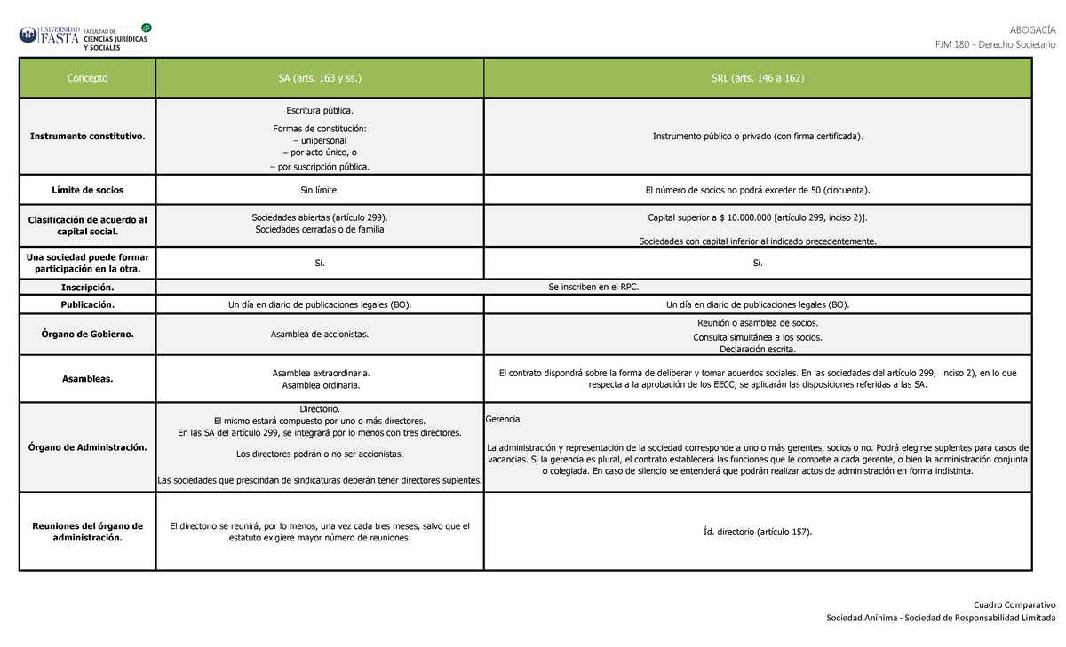 Cuadro Comparativo Entre Sa Y Srl www.studocu.com