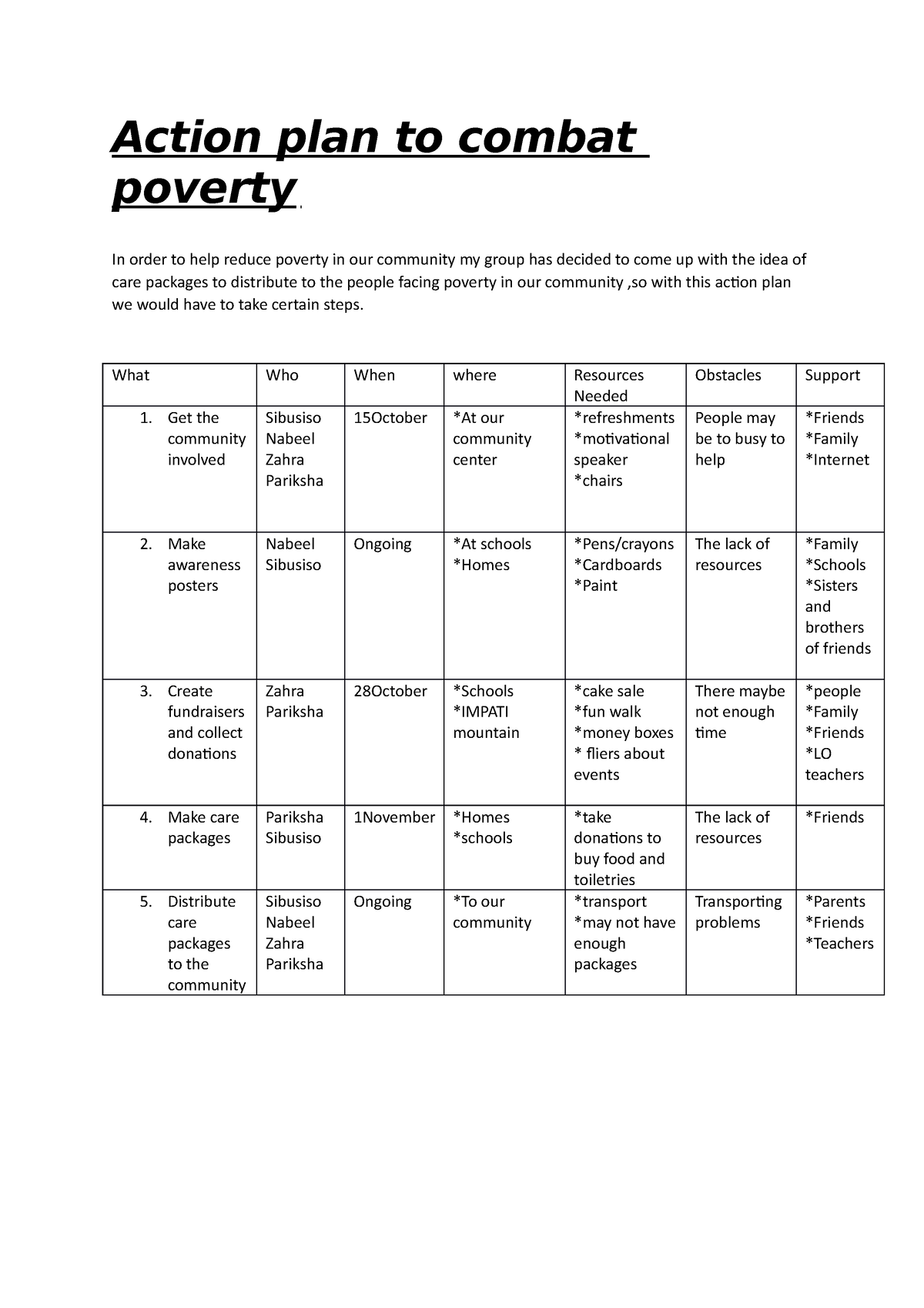 Action Plan To Combat Poverty Action Plan To Combat Poverty In Order To Help Reduce Poverty In 3362