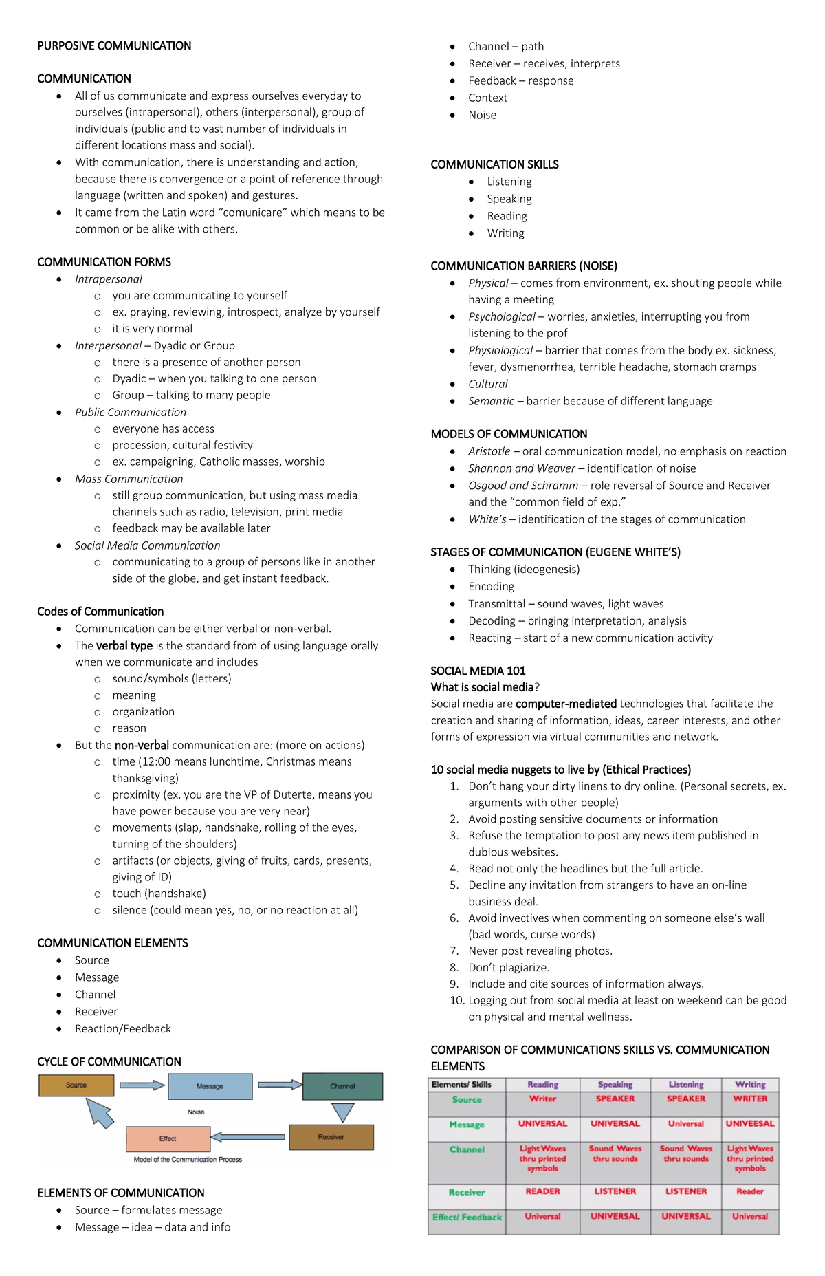 1 - Introduction to Communication - Purposive Communication - UST ...