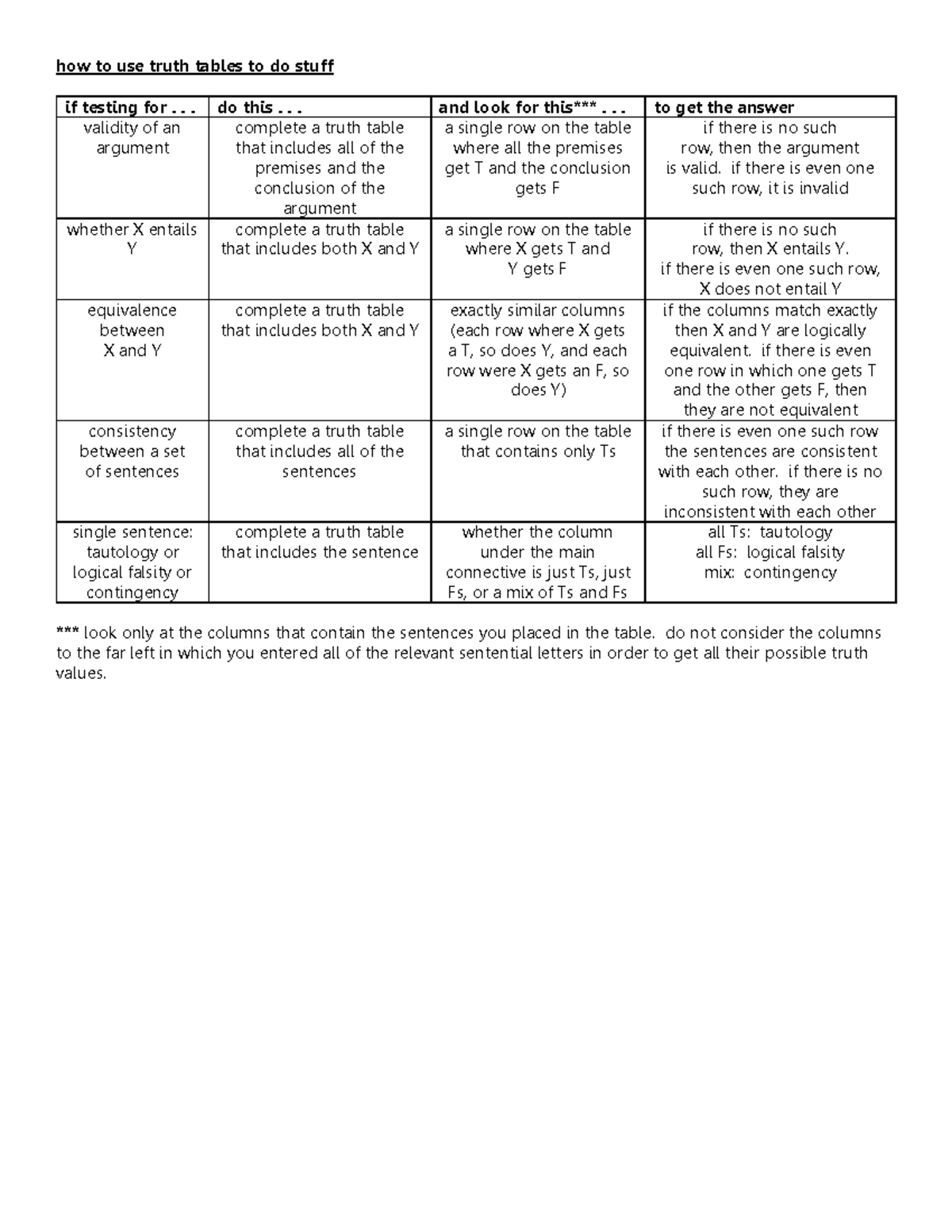 Reading 04 testing with truth tables - how to use truth tables to do ...