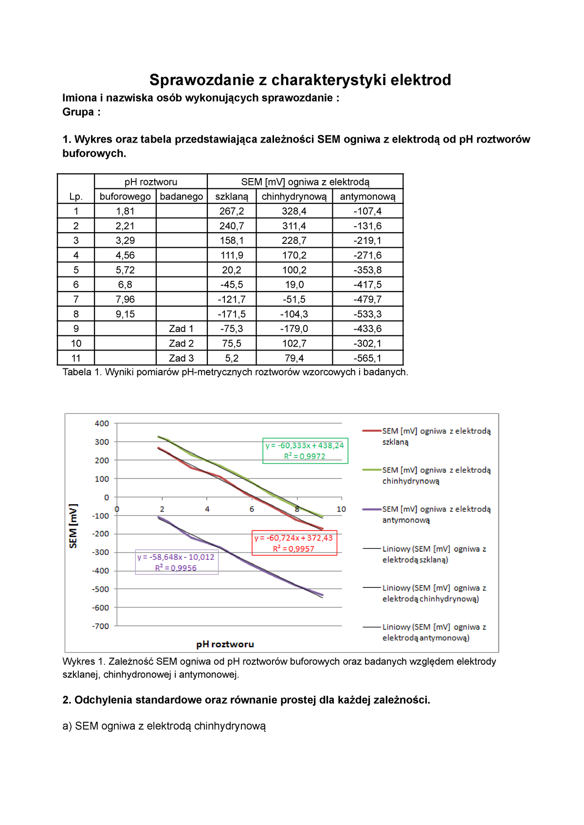 Sprawozdanie Z Charakterystyki Elektrod - Wykres Oraz Tabela ...