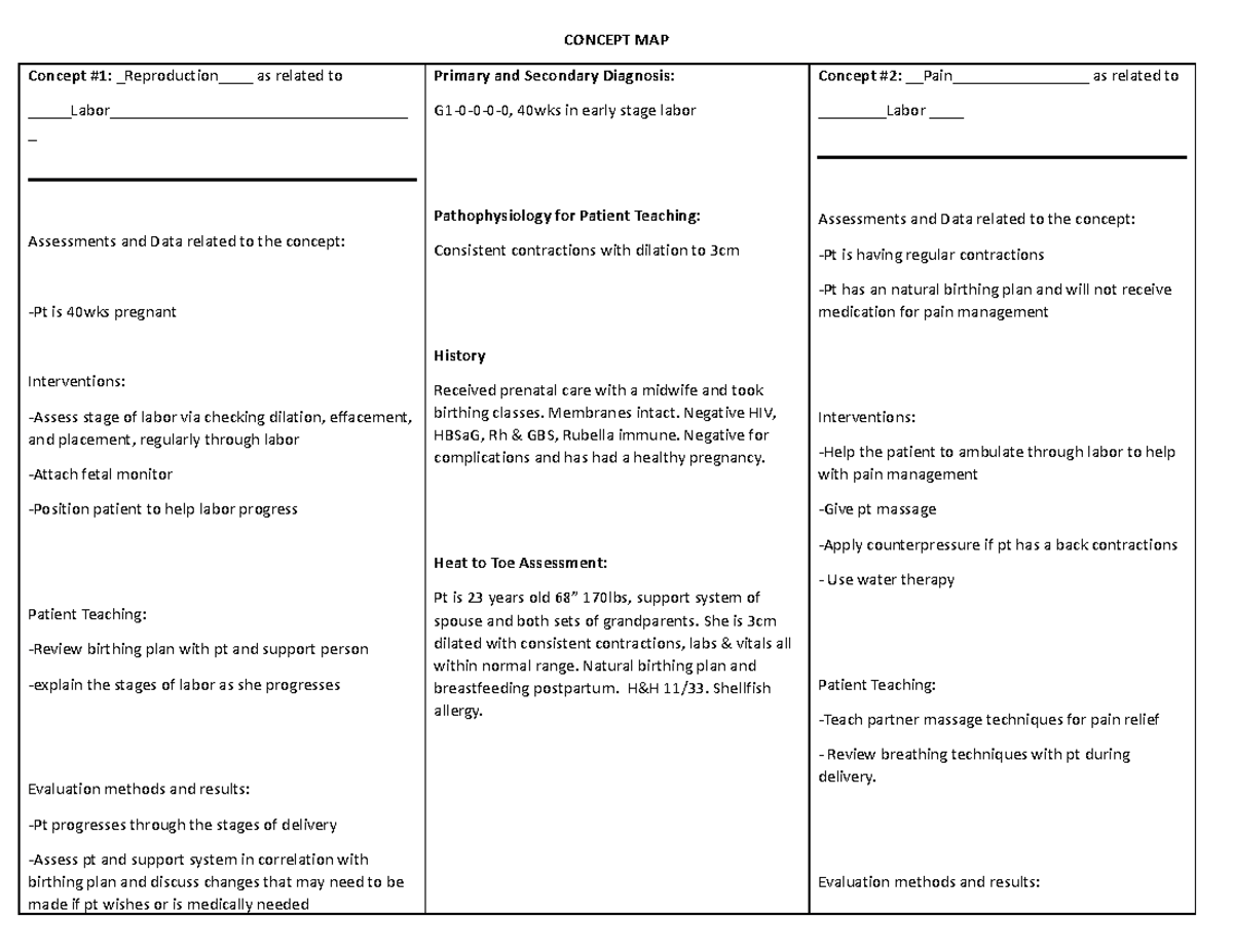 1025 Concept Map 1 - ..... - CONCEPT MAP Concept #1: Reproduction___ as ...