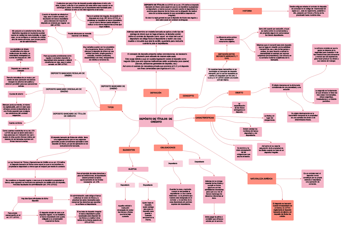 Mapa Conceptual De Titulos De Credito Mapapapa 9025