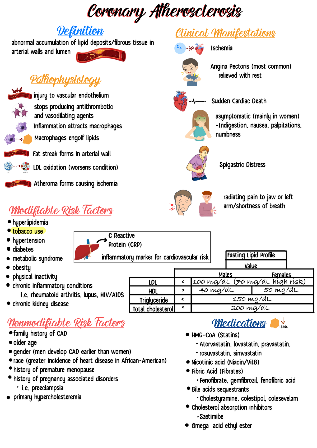 Coronary atherosclerosis - Coronary ACoronary Aerosclerosiserosclerosis ...