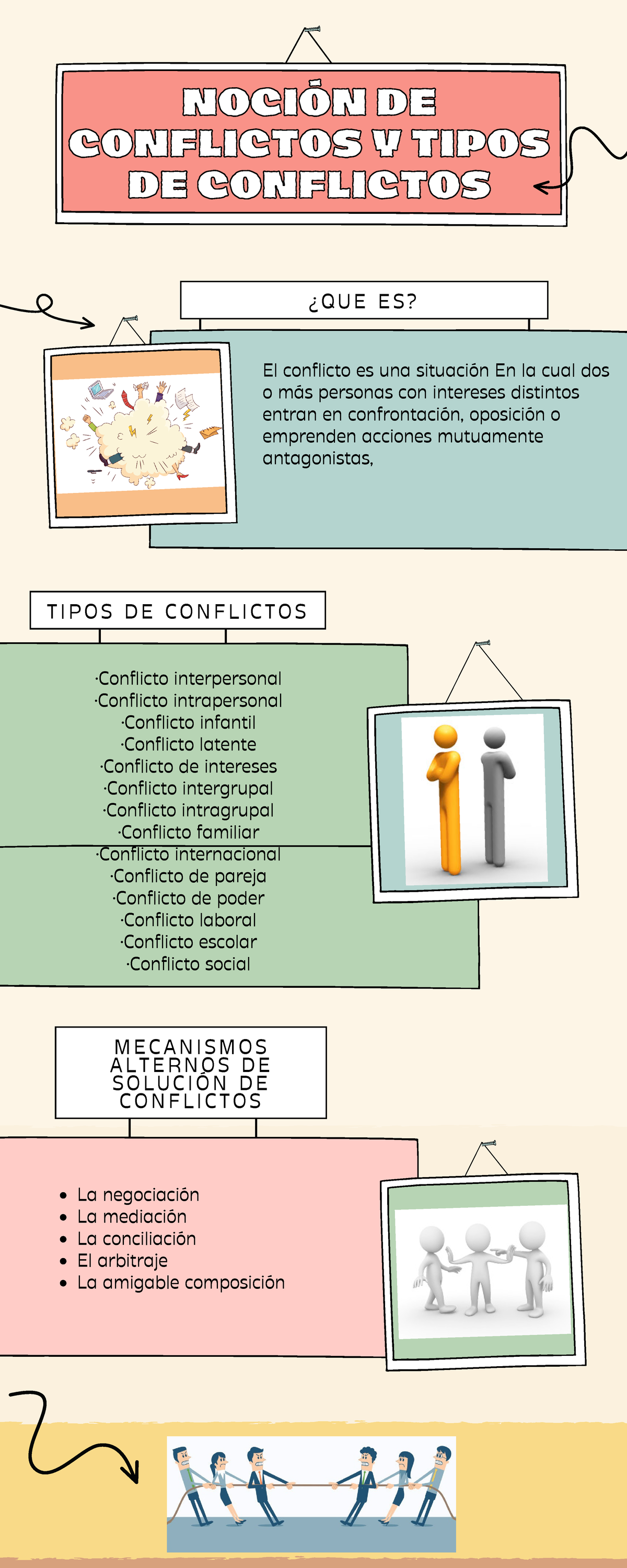 Infografia Noción DE Conflictos Y Tipos DE Conflictos - ¿ Q U E E S? T ...