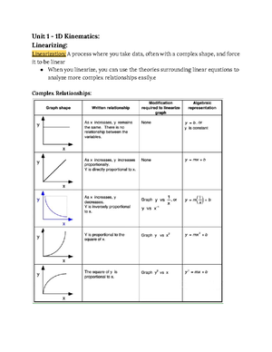 AP Physics Review Sheet - Unit 1 - 1D Kinematics: Linearizing: Linearization: A process where you - Studocu ap-physics-review-sheet-unit-1-1d-kinematics-linearizing-linearization-a-process-where-you-studocu