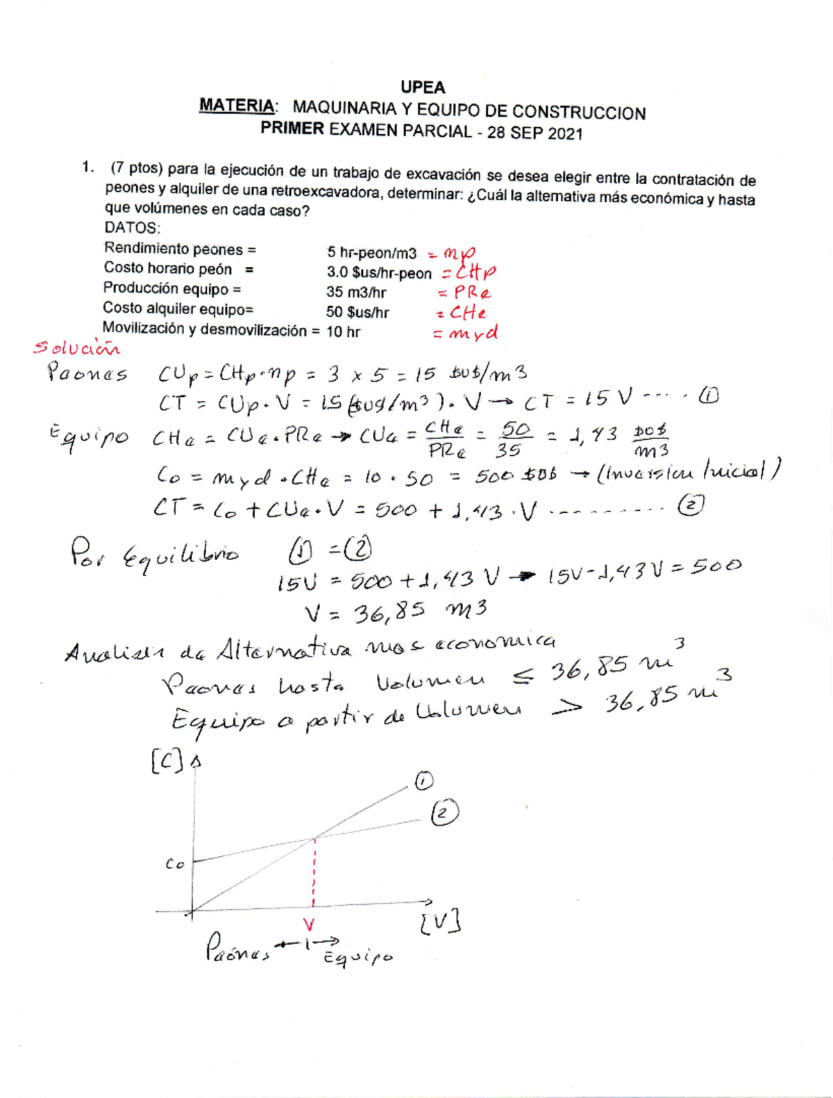 1p Solucionario - Ingenieria Civil - Studocu