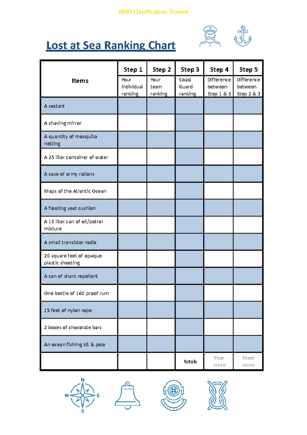 Lost At Sea Ranking Chart Lost at Sea Ranking Chart Items Step 1 Step