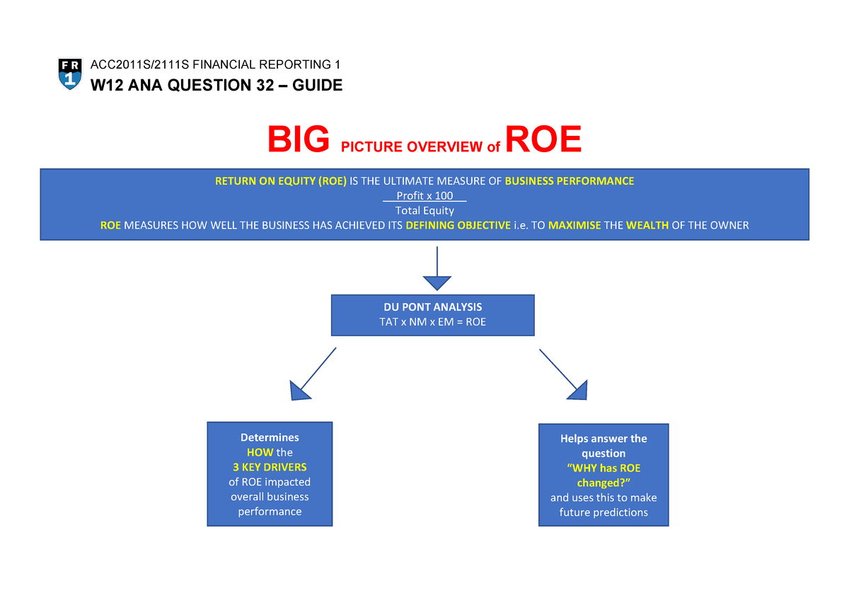 question-32-guide-for-financial-reporting-1-acc2111s-uct-studocu