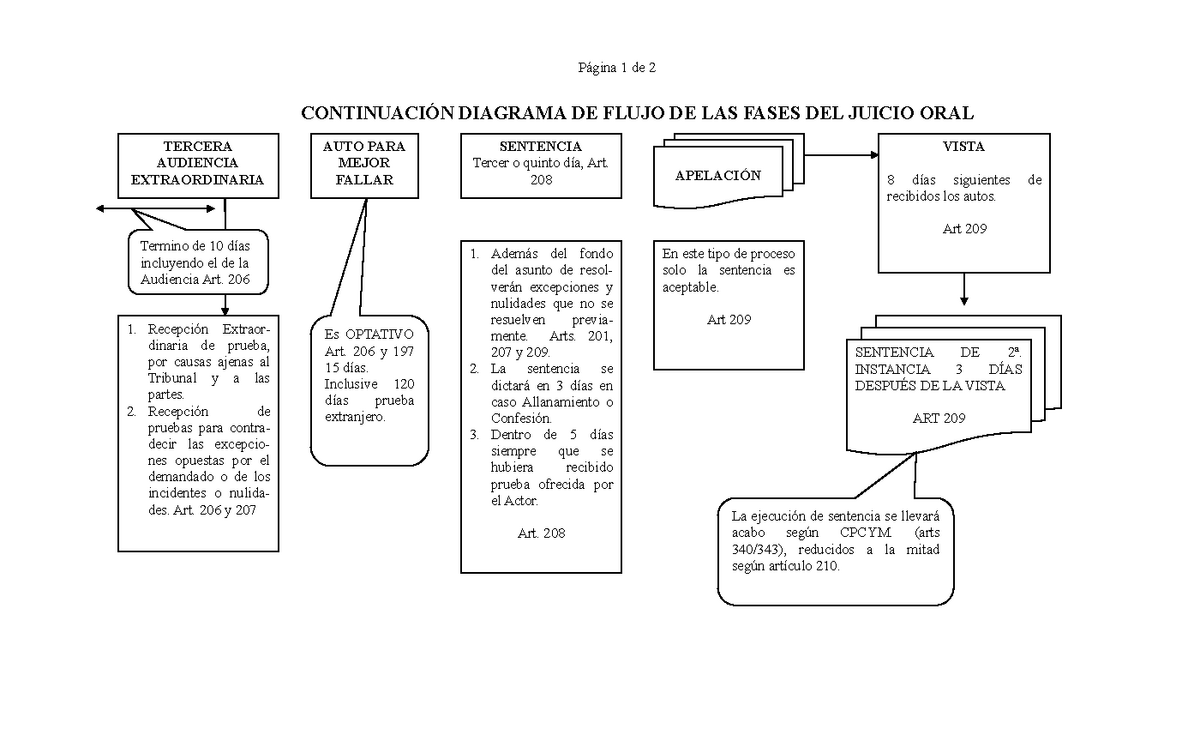 Continuación Diagrama De Flujo De Las Fases Del Juicio Oral Página 1 De 2 ContinuaciÓn