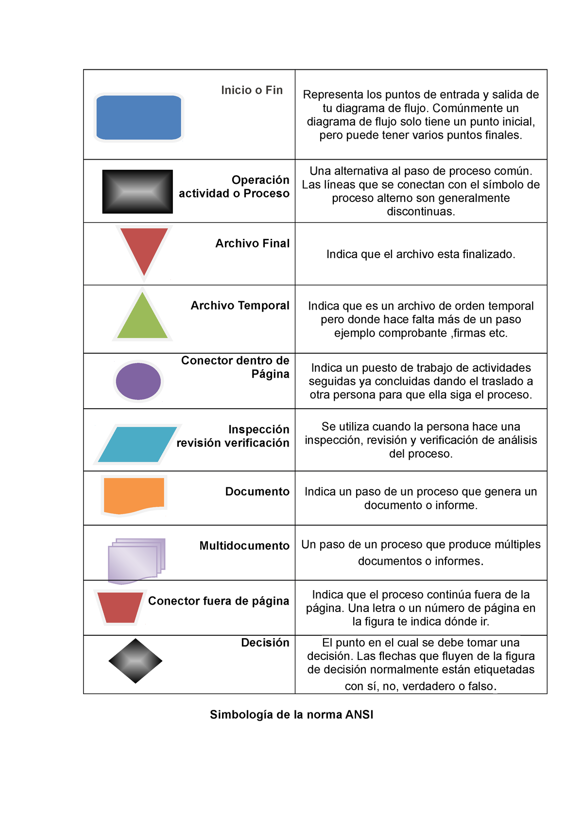 Simbología Ansi Para Cualquier Uso Inicio O Fin Representa Los Puntos De Entrada Y Salida De