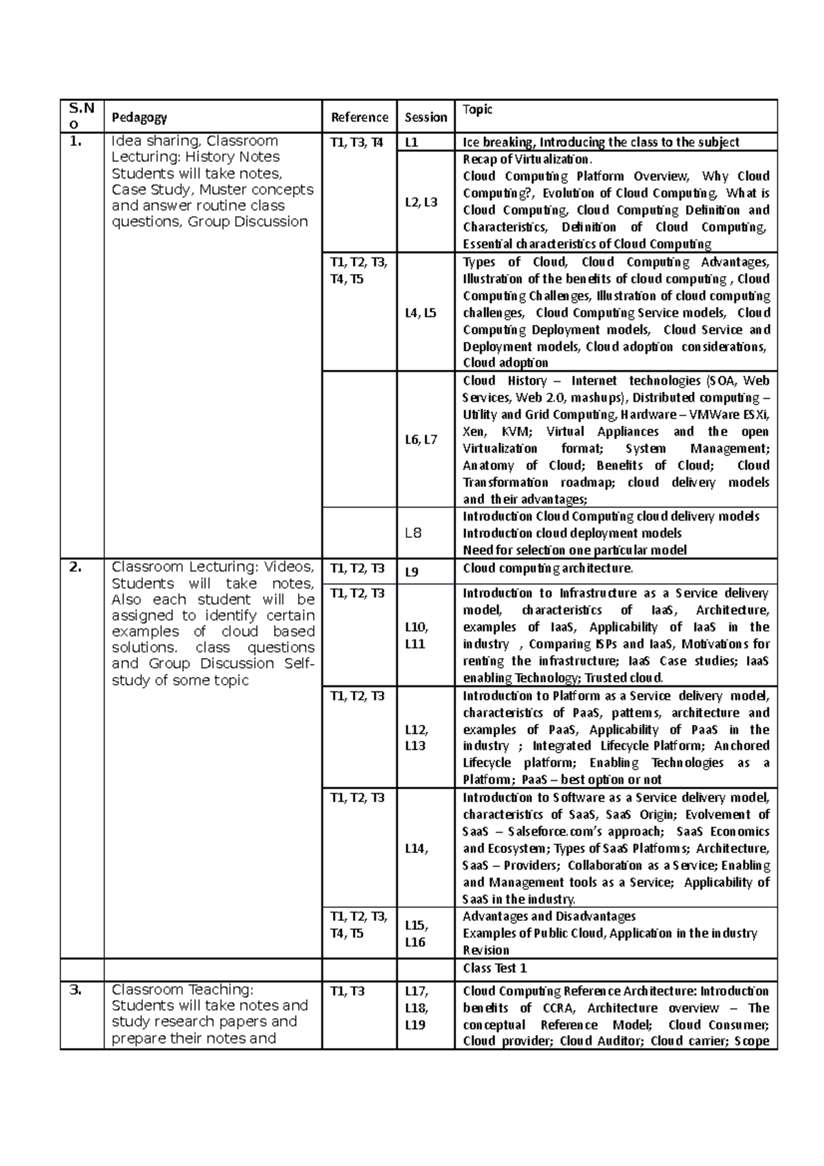 Syllabus CADM - S o Pedagogy Reference Session Topic Idea sharing ...