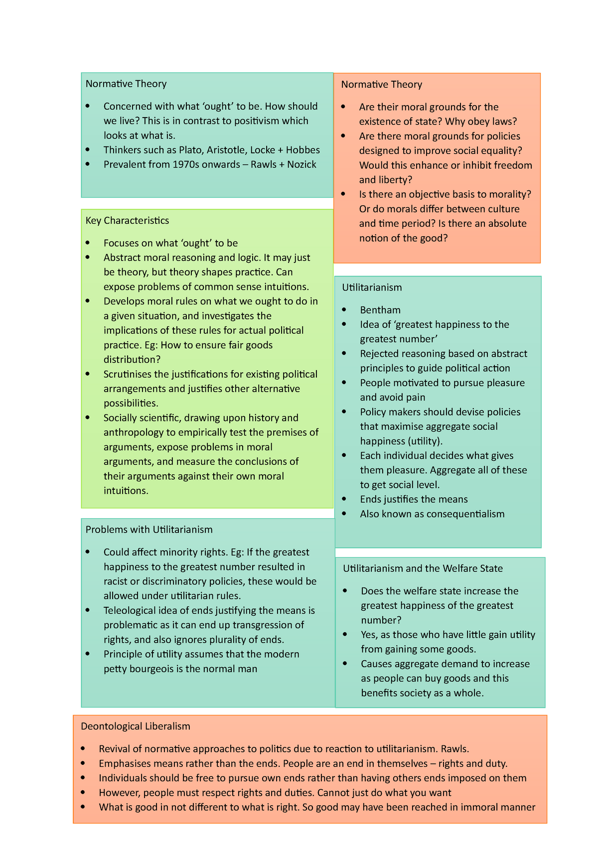 normative theory case study