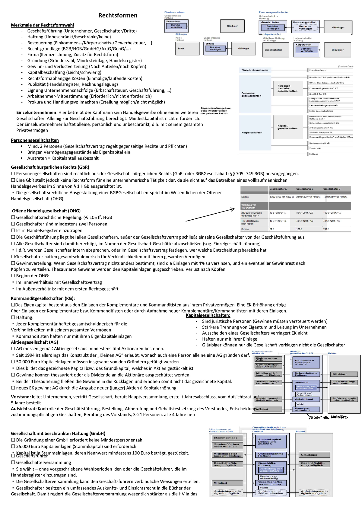 Zusammenfassung Wichtiger Rechtsformen - Rechtsformen Merkmale Der ...