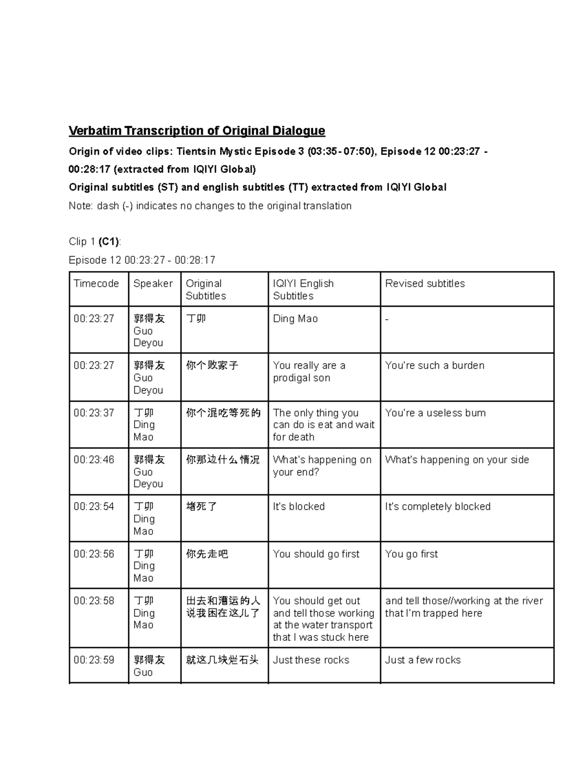 HT5202 S2AY22 Subtitling Verbatim Transcription of Original Dialogue