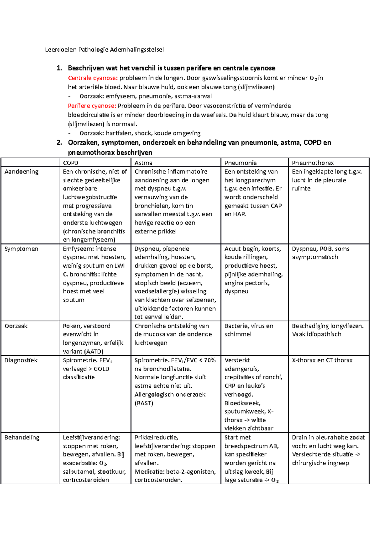 Leerdoelen Pathologie Ademhalingsstelsel - Medische Kennis 1.1c - HvA ...