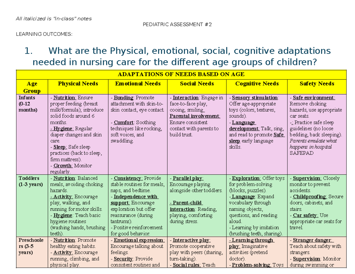 Module 5 Peds #2 Needs Based on Age Group - PEDIATRIC ASSESSMENT ...