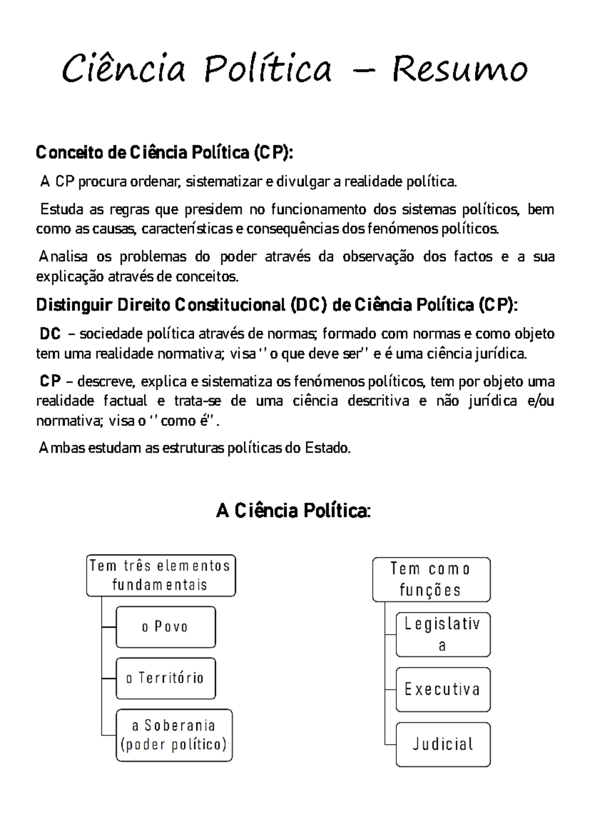 CIENCIA POLITICA - Ciência Política – Resumo Conceito de Ciência ...